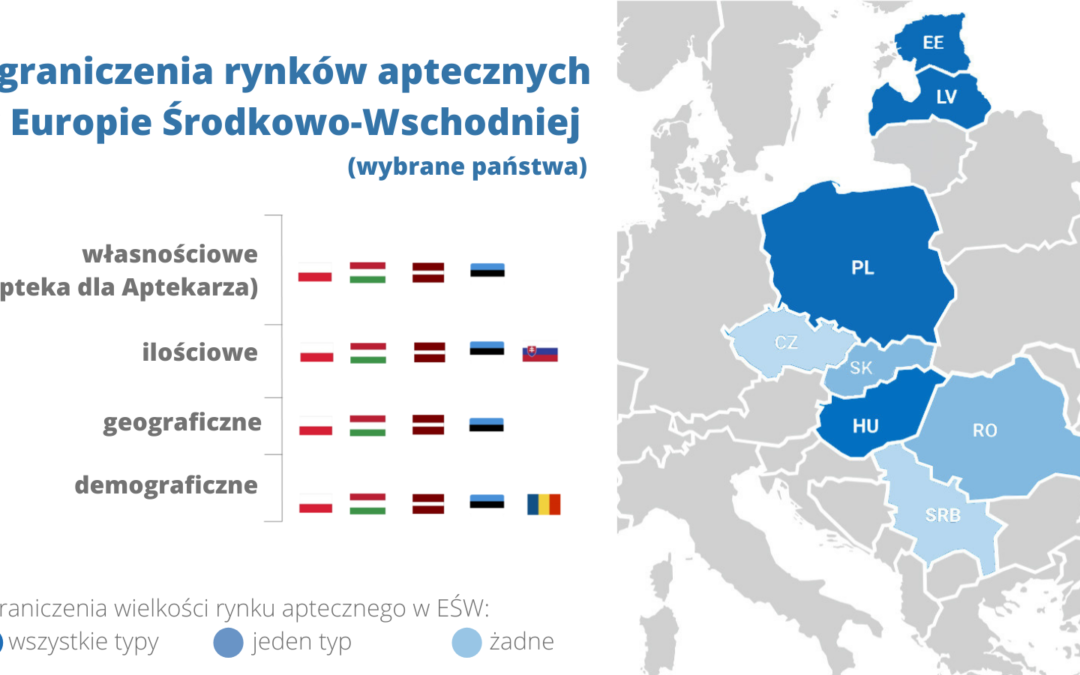 EFPC: Polska najbardziej przeregulowanym rynkiem aptecznym w Europie